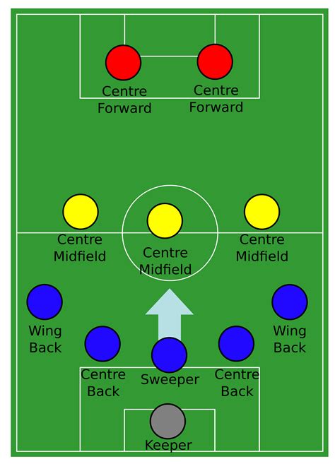 diagram of soccer positions|soccer positions chart.